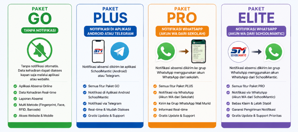 Pilihan Paket Harga Schoolmantic